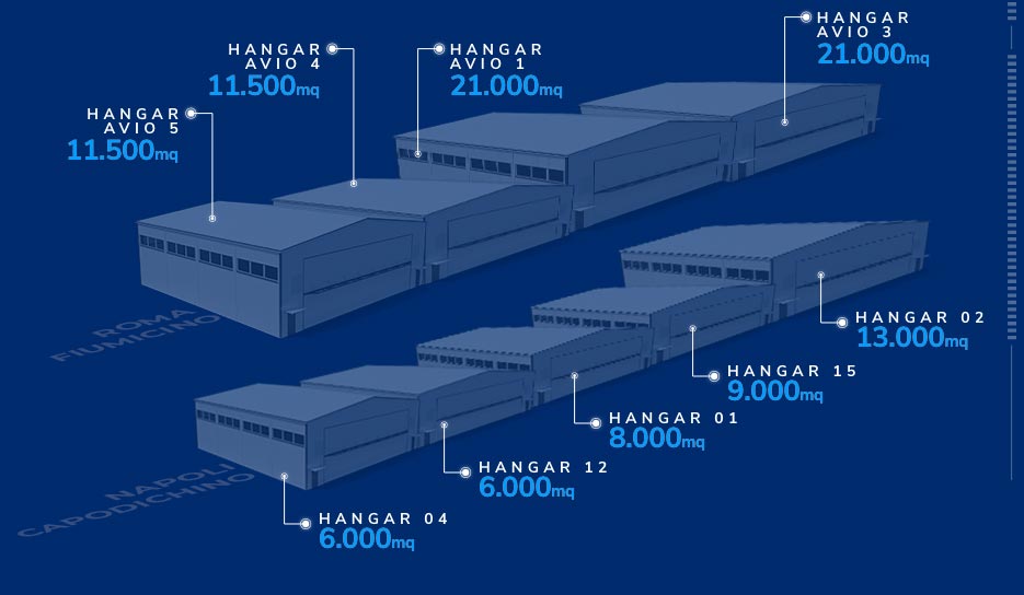 Hangar Atitech